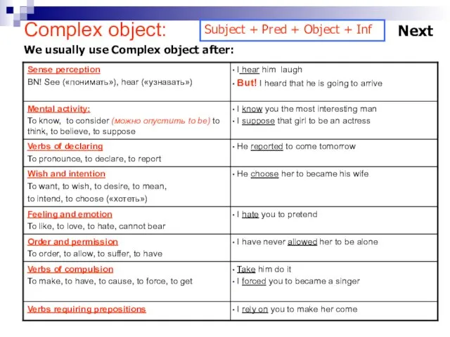 Complex object: We usually use Complex object after: Next Subject + Pred + Object + Inf