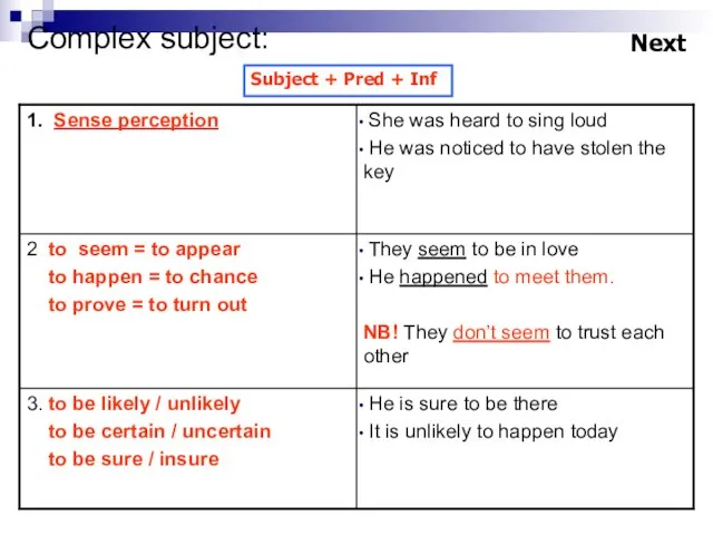 Complex subject: Subject + Pred + Inf Next