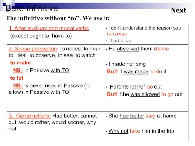 Bare Infinitive Next The infinitive without “to”. We use it: