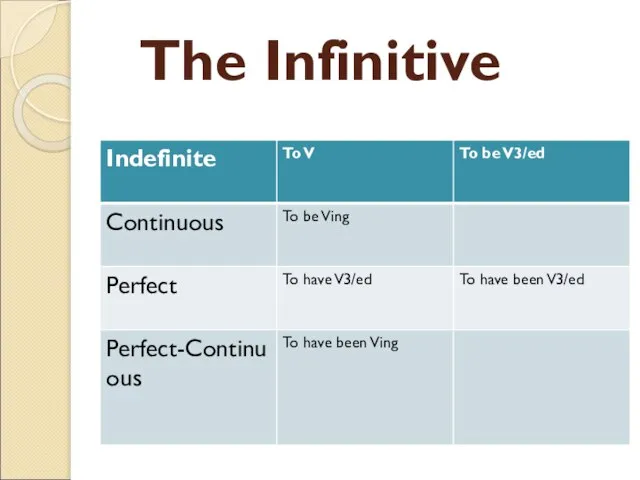 The Infinitive