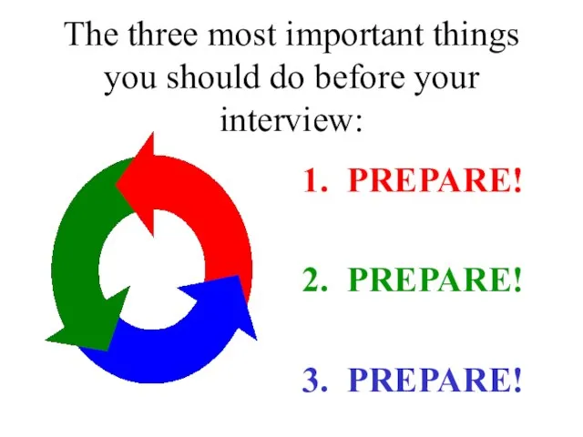 The three most important things you should do before your interview: 1.