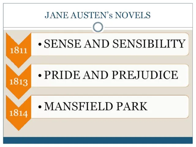 JANE AUSTEN’s NOVELS