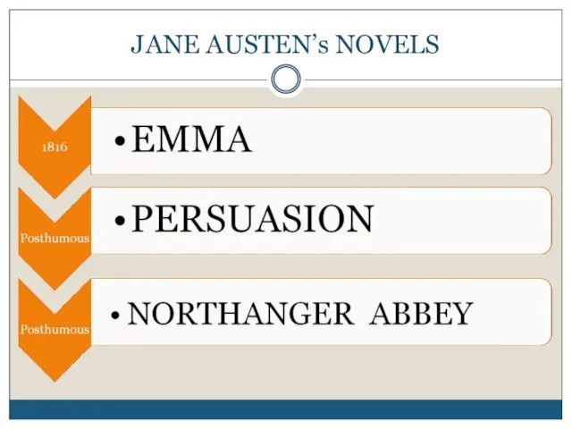 JANE AUSTEN’s NOVELS