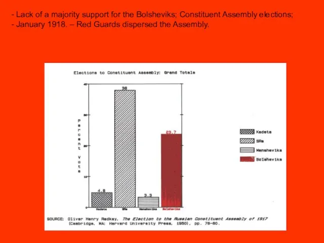 - Lack of a majority support for the Bolsheviks; Constituent Assembly elections;