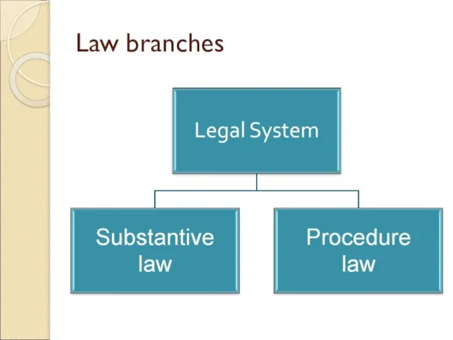 Law branches