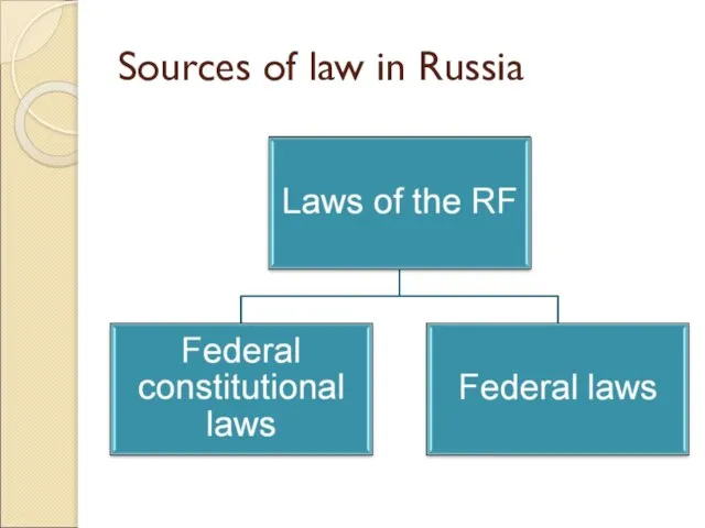 Sources of law in Russia