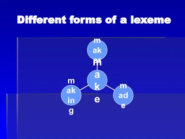 Different forms of a lexeme