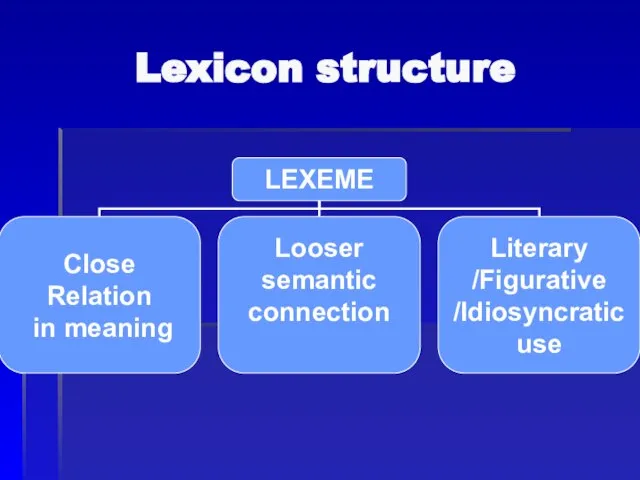 Lexicon structure