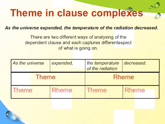 Theme in clause complexes As the universe expended, the temperature of the