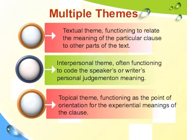 Textual theme, functioning to relate the meaning of the particular clause to