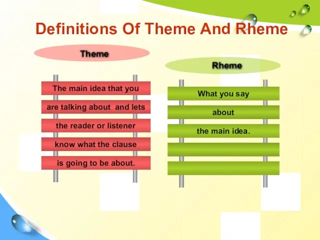 Definitions Of Theme And Rheme Theme Rheme