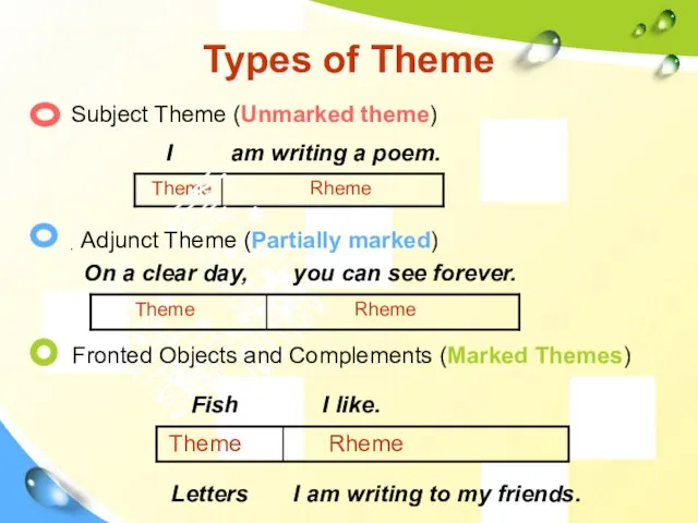 Types of Theme Your Text Here Your Text Here Your Text Here