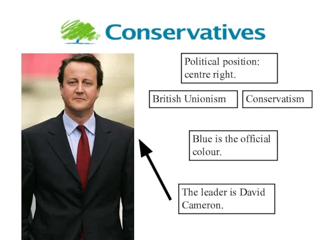 The leader is David Cameron. British Unionism Conservatism Political position: centre right.