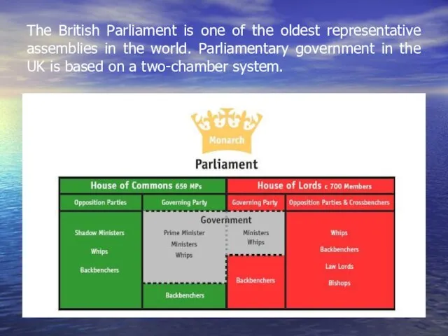 The British Parliament is one of the oldest representative assemblies in the