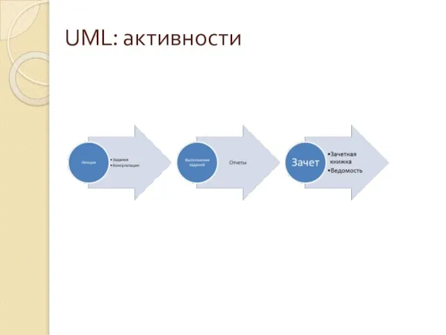 UML: активности