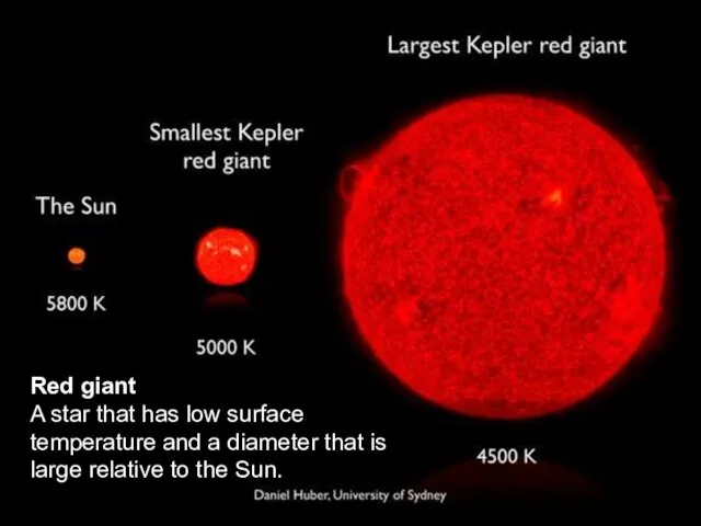Red giant A star that has low surface temperature and a diameter