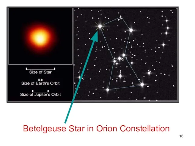 Betelgeuse Star in Orion Constellation
