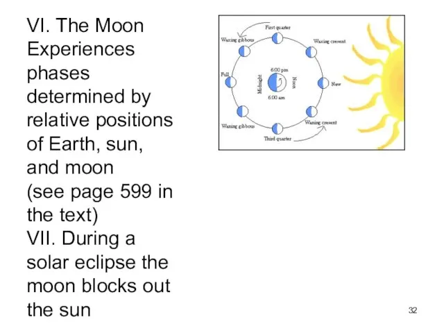 VI. The Moon Experiences phases determined by relative positions of Earth, sun,