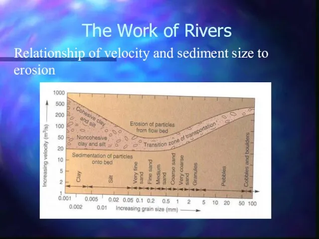 The Work of Rivers Relationship of velocity and sediment size to erosion