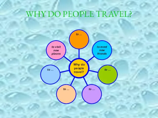 WHY DO PEOPLE TRAVEL?