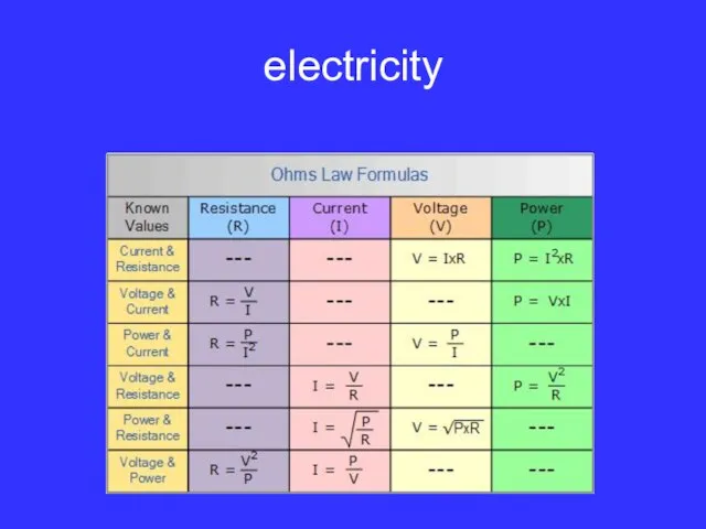 electricity