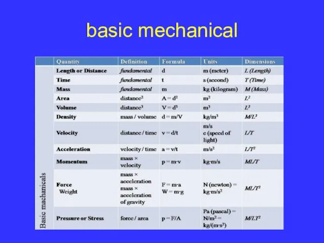 basic mechanical