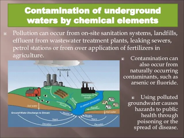 Pollution can occur from on-site sanitation systems, landfills, effluent from wastewater treatment