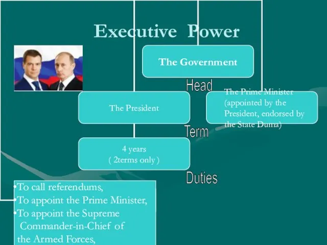 Executive Power Head Term Duties To call referendums, To appoint the Prime