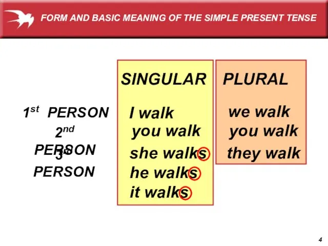 SINGULAR PLURAL 1st PERSON I walk we walk 2nd PERSON you walk