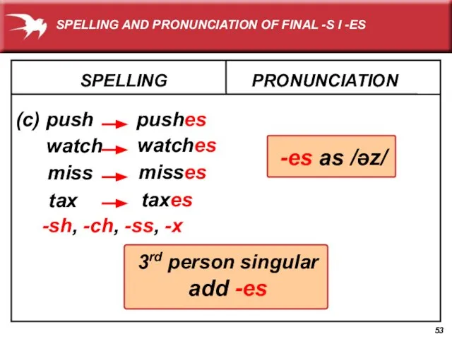 -es as /əz/ SPELLING (c) push PRONUNCIATION pushes watch watches miss misses