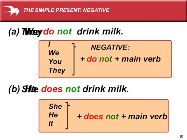 (a) do not drink milk. I You They NEGATIVE: I We You