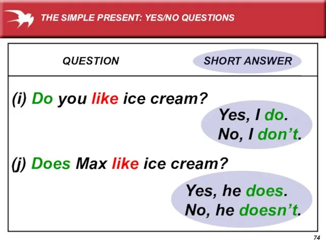 QUESTION SHORT ANSWER (i) Do you like ice cream? Yes, I do.