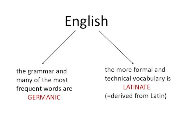 English the grammar and many of the most frequent words are GERMANIC