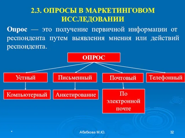 * Абабкова М.Ю. 2.3. ОПРОСЫ В МАРКЕТИНГОВОМ ИССЛЕДОВАНИИ Опрос — это получение