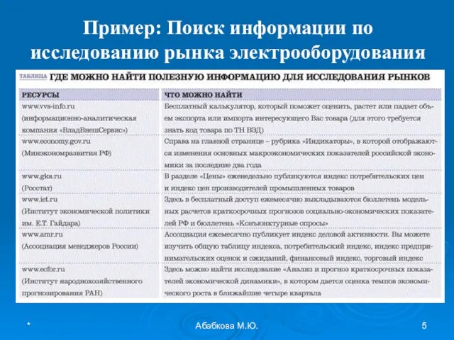 * Абабкова М.Ю. Пример: Поиск информации по исследованию рынка электрооборудования