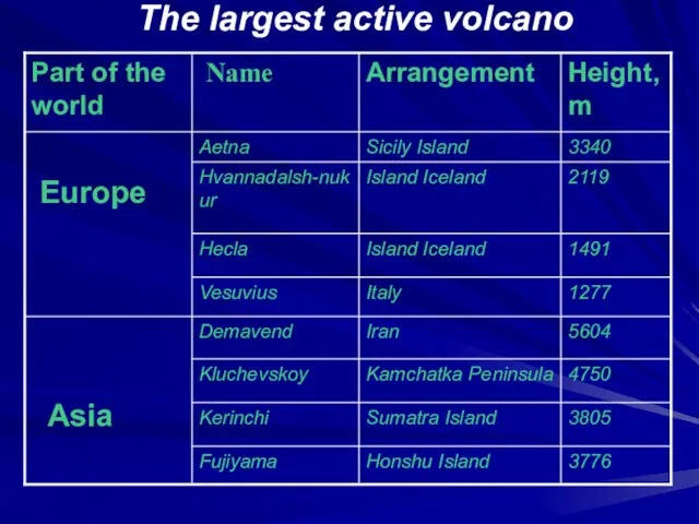 The largest active volcano