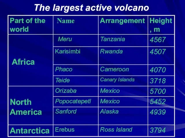 The largest active volcano