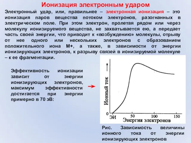 Ионизация электронным ударом Электронный удар, или, правильнее – электронная ионизация – это