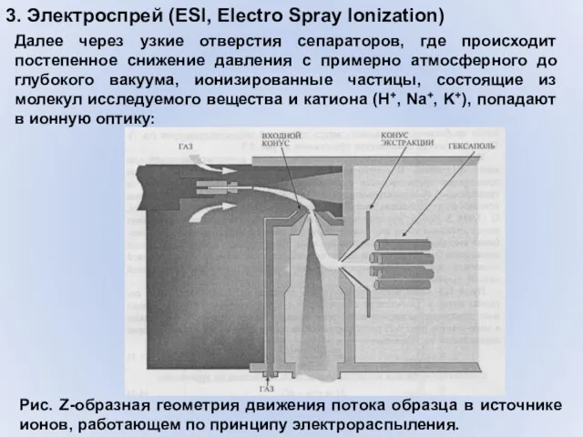 3. Электроспрей (ESI, Electro Spray Ionization) Далее через узкие отверстия сепараторов, где