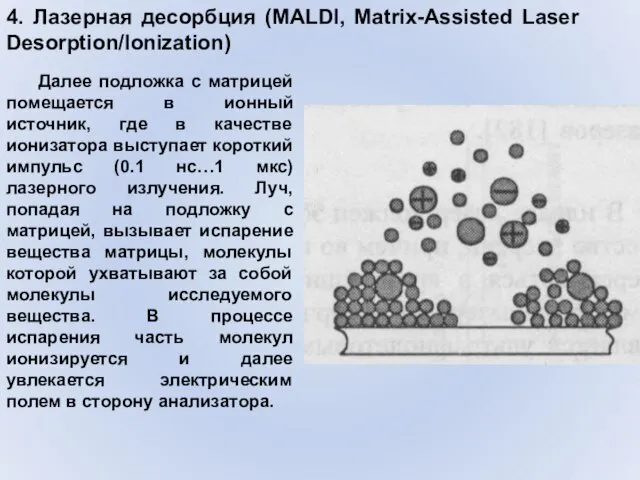 4. Лазерная десорбция (MALDI, Matrix-Assisted Laser Desorption/Ionization) Далее подложка с матрицей помещается