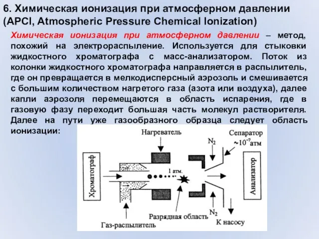 6. Химическая ионизация при атмосферном давлении (APCI, Atmospheric Pressure Chemical Ionization) Химическая