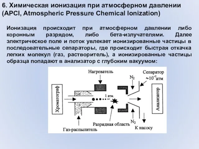 6. Химическая ионизация при атмосферном давлении (APCI, Atmospheric Pressure Chemical Ionization) Ионизация