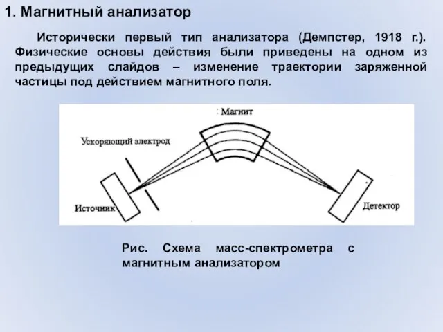 1. Магнитный анализатор Рис. Схема масс-спектрометра с магнитным анализатором Исторически первый тип