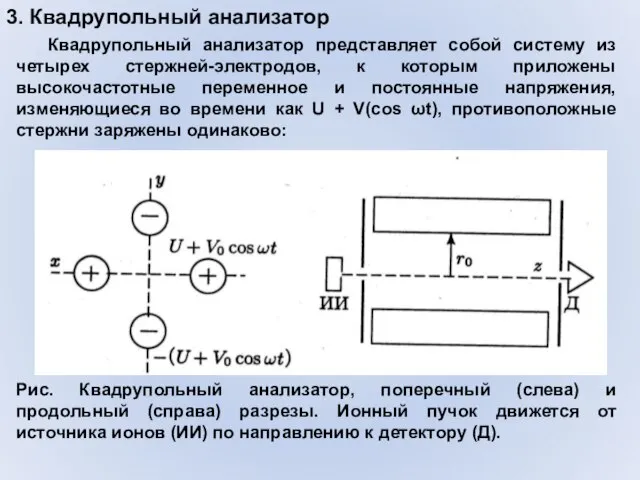 3. Квадрупольный анализатор Квадрупольный анализатор представляет собой систему из четырех стержней-электродов, к