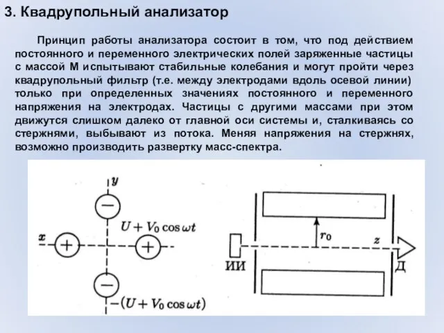 3. Квадрупольный анализатор Принцип работы анализатора состоит в том, что под действием