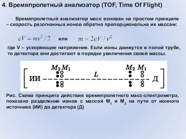 4. Времяпролетный анализатор (TOF, Time Of Flight) Рис. Схема принципа действия времяпролетного