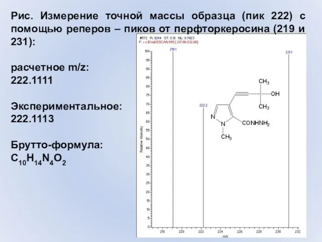 Рис. Измерение точной массы образца (пик 222) с помощью реперов – пиков