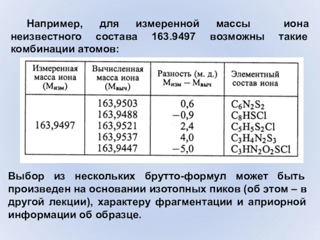 Например, для измеренной массы иона неизвестного состава 163.9497 возможны такие комбинации атомов: