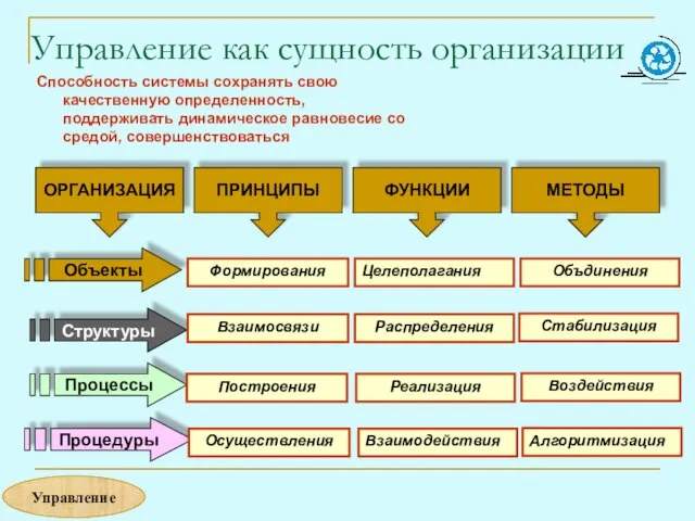 Управление как сущность организации Способность системы сохранять свою качественную определенность, поддерживать динамическое