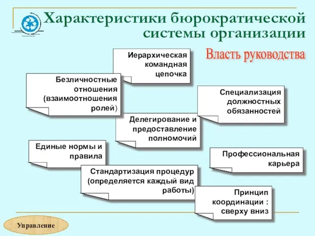 Характеристики бюрократической системы организации Иерархическая командная цепочка Делегирование и предоставление полномочий Специализация